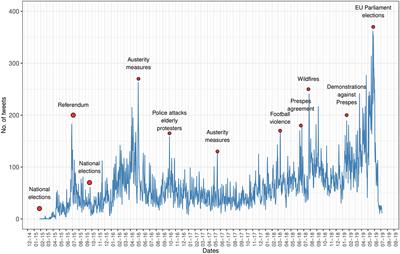 Polarizing publics in Twitter through organic targeting tactics of political incivility